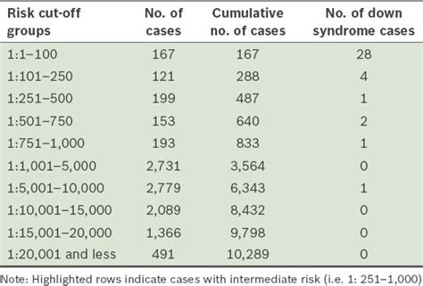 down syndrome probability calculator|Down's Syndrome .